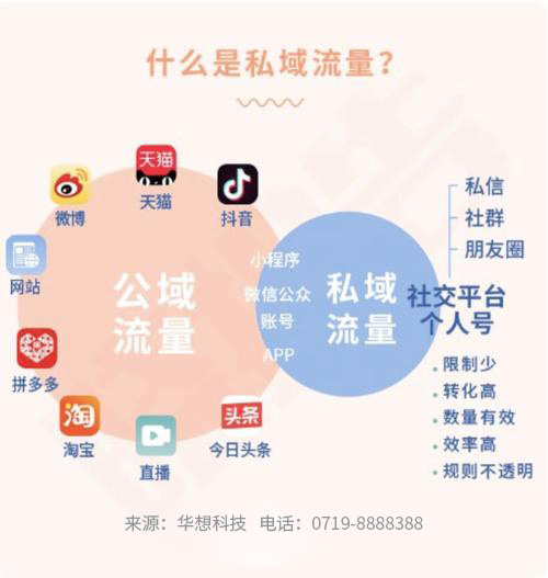 私域流量.jpg